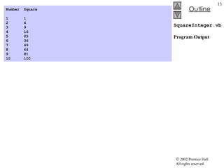 SquareInteger.vb Program Output Number  Square   1  1 2  4 3  9 4  16 5  25 6  36 7  49 8  64 9  81 10  100 