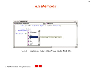 6.5 Methods Fig. 6.6 IntelliSense feature of the Visual Studio .NET IDE. 