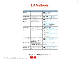 6.5 Methods Fig. 6.7 Math class methods. 