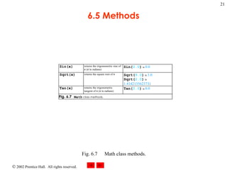 6.5 Methods Fig. 6.7 Math class methods. 