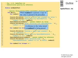 ByRefTest.vb 1  ' Fig. 6.12: ByRefTest.vb 2  ' Demonstrates passing by reference. 3  4  Module  modByRefTest 5  6  ' squares three values ByVal and ByRef, displays results 7  Sub  Main() 8  Dim  number1  As Integer  =  2 9  10  Console.WriteLine ( "Passing a value-type argument by value:" ) 11  Console.WriteLine( "Before calling SquareByValue, "  & _ 12  "number1 is {0}" , number1) 13  SquareByValue(number1)  ' passes number1 by value 14  Console.WriteLine( "After returning from SquareByValue, "  & _ 15  "number1 is {0}"  &  vbCrLf , number1) 16  17  Dim  number2  As   Integer  =  2 18  19  Console.WriteLine ( "Passing a value-type argument"   & _ 20  " by reference:" ) 21  Console.WriteLine( "Before calling SquareByReference, "  & _ 22  "number2 is {0}" , number2) 23  SquareByReference(number2)  ' passes number2 by reference 24  Console.WriteLine( "After returning from "  & _ 25  "SquareByReference, number2 is {0}"  &  vbCrLf , number2) 26  27  Dim  number3  As Integer  =  2 28  When  number1  is passed, a copy of the value is passed to the procedure A reference to the value stored in  number2  is being passed 