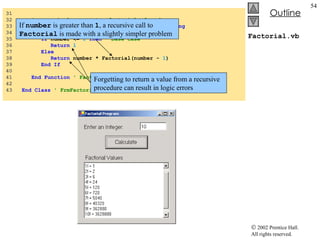 Factorial.vb 31  32  ' recursively generates factorial of number 33  Function  Factorial( ByVal  number  As   Long )  As   Long 34  35  If  number <=  1   Then   ' base case 36  Return   1 37  Else 38  Return  number * Factorial(number -  1 ) 39  End   If 40  41  End   Function  ' Factorial 42  43  End   Class  ' FrmFactorial If  number  is greater than  1 , a recursive call to  Factorial  is made with a slightly simpler problem Forgetting to return a value from a recursive procedure can result in logic errors 