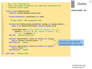 Overload2.vb 1  ' Fig. 6.23: Overload2.vb 2  ' Using overloaded procedures with identical signatures and 3  ' different return types. 4  5  Public   Class  FrmOverload2 6  Inherits  System.Windows.Forms.Form 7  8  Friend WithEvents  outputLabel  As  Label 9  10  ' Visual Studio .NET generated code 11  12  Private   Sub  FrmOverload2_Load( ByVal  sender  As  System.Object, _ 13  ByVal  e  As  System.EventArgs)  Handles MyBase .Load 14  15  outputLabel.Text =  "The square of Integer 7 is "  & _ 16  square( 7 ) &  vbCrLf  &  "The square of Double "  & _ 17  "7.5 is "  & square( 7 . 5 ) 18  End   Sub  ' FrmOverload2_Load 19  20  Function  Square( ByVal  value  As   Double )  As   Integer 21  Return  Convert.ToInt32(value ^  2 ) 22  End Function  ' Square 23  24  Function  Square( ByVal  value  As   Double )  As   Double 25  Return  value ^  2 26  End Function  ' Square 27  28  End Class  ' FrmOverload2 Procedure calls cannot be distinguished by return type 