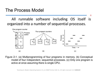 Processes by me to all the people out there | PDF