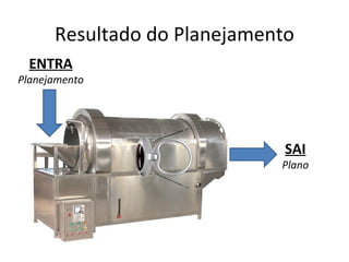 Resultado do Planejamento
  ENTRA
Planejamento




                              SAI
                             Plano
 
