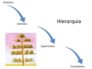 Hierarquia
 