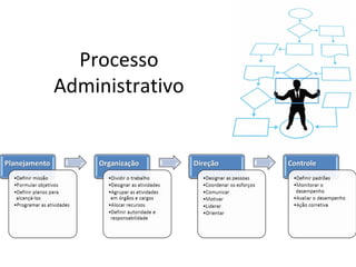 Processo
Administrativo
 