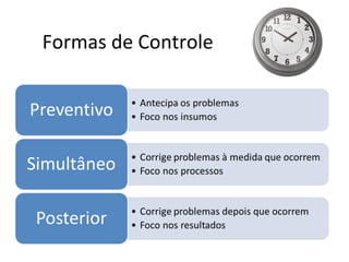 Formas de Controle
 