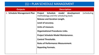 (1) – PLAN SCHEDULE MANAGEMENT
Outputs Description
1. Schedule Management Plan Project Schedule model development (scheduling
methodology and the scheduling tool).
Release and Iteration Length.
Level of accuracy.
Units of measure.
Organizational Procedures Links.
Project Schedule Model Maintenance.
Control Thresholds.
Rules of Performance Measurement.
Reporting Formats.
 