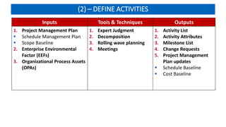 (2) – DEFINE ACTIVITIES
Inputs Tools & Techniques Outputs
1. Project Management Plan
 Schedule Management Plan
 Scope Baseline
2. Enterprise Environmental
Factor (EEFs)
3. Organizational Process Assets
(OPAs)
1. Expert Judgment
2. Decomposition
3. Rolling wave planning
4. Meetings
1. Activity List
2. Activity Attributes
3. Milestone List
4. Change Requests
5. Project Management
Plan updates
 Schedule Baseline
 Cost Baseline
 