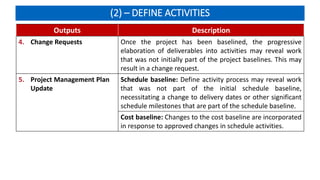 (2) – DEFINE ACTIVITIES
Outputs Description
4. Change Requests Once the project has been baselined, the progressive
elaboration of deliverables into activities may reveal work
that was not initially part of the project baselines. This may
result in a change request.
5. Project Management Plan
Update
Schedule baseline: Define activity process may reveal work
that was not part of the initial schedule baseline,
necessitating a change to delivery dates or other significant
schedule milestones that are part of the schedule baseline.
Cost baseline: Changes to the cost baseline are incorporated
in response to approved changes in schedule activities.
 