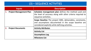 (3) – SEQUENCE ACTIVITIES
Inputs Description
1. Project Management Plan Schedule management plan defines the method used and
the level of accuracy along with other criteria required to
sequence activities.
Scope Baseline The project WBS, deliverables, constraints,
and assumptions documented in the scope baseline are
considered explicitly while defining activities.
2. Project Documents Activity Attributes
Activity List
Assumptions Log
Milestone List
 
