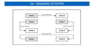 (3) – SEQUENCE ACTIVITIES
 