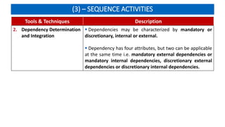 (3) – SEQUENCE ACTIVITIES
Tools & Techniques Description
2. Dependency Determination
and Integration
 Dependencies may be characterized by mandatory or
discretionary, internal or external.
 Dependency has four attributes, but two can be applicable
at the same time i.e. mandatory external dependencies or
mandatory internal dependencies, discretionary external
dependencies or discretionary internal dependencies.
 