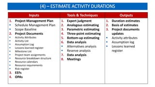 (4) – ESTIMATE ACTIVITY DURATIONS
Inputs Tools & Techniques Outputs
1. Project Management Plan
 Schedule Management Plan
 Scope Baseline
2. Project Documents
 Activity Attributes
 Activity List
 Assumption Log
 Lessons learned register
 Milestone List
 Project team assignments
 Resource breakdown structure
 Resource calendars
 Resource requirements
 Risk register
3. EEFs
4. OPAs
1. Expert judgment
2. Analogous estimating
3. Parametric estimating
4. Three-point estimating
5. Bottom-up estimating
6. Data analysis
 Alternatives analysis
 Reserve analysis
7. Data analysis
8. Meetings
1. Duration estimates
2. Basis of estimates
3. Project documents
updates
 Activity attributes
 Assumption log
 Lessons learned
register
 