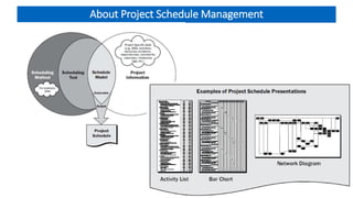 About Project Schedule Management
 