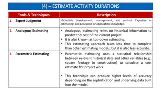 (4) – ESTIMATE ACTIVITY DURATIONS
Tools & Techniques Description
1. Expert Judgment Schedule development, management, and control; Expertise in
estimating; and Discipline or application knowledge.
2. Analogous Estimating  Analogous estimating relies on historical information to
predict the cost of the current project.
 It is also known as top-down estimating.
 This estimating approach takes less time to complete
than other estimating models, but it is also less accurate.
3. Parametric Estimating  Parametric estimating uses a statistical relationship
between relevant historical data and other variables (e.g.,
square footage in construction) to calculate a cost
estimate for project work.
 This technique can produce higher levels of accuracy
depending on the sophistication and underlying data built
into the model.
 
