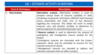 (4) – ESTIMATE ACTIVITY DURATIONS
Tools & Techniques Description
6. Data Analysis Alternatives analysis. Alternatives analysis is used to
compare various levels of resource capability or skills;
scheduling compression techniques; different tools (manual
versus automated); and make, rent, or buy decisions
regarding the resources. This allows the team to weigh
resource, cost, and duration variables to determine an
optimal approach for accomplishing project work.
 Reserve analysis is used to determine the amount of
contingency and management reserve needed for the
project.
 Contingency reserves are associated with the known-
unknowns, which may be estimated to account for this
unknown amount of rework.
 Management reserves are intended to address the
unknown-unknowns that can affect a project.
 