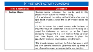(4) – ESTIMATE ACTIVITY DURATIONS
Tools & Techniques Description
7. Decision Making Decision-making techniques that can be used in this
process include but are not limited to voting.
 One variation of the voting method that is often used in
agile-based projects is called the fist of five (also called fist
to five).
 In this technique, the project manager asks the team to
show their level of support for a decision by holding up a
closed fist (indicating no support) up to five fingers
(indicating full support). If a team member holds up fewer
than three fingers, the team member is given the
opportunity to discuss any objections with the team.
The project manager continues the fist-of-five process until
the team achieves consensus (everyone holds up three or
more fingers) or agrees to move on to the next decision.
 