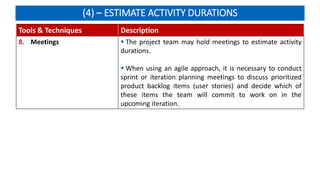 (4) – ESTIMATE ACTIVITY DURATIONS
Tools & Techniques Description
8. Meetings  The project team may hold meetings to estimate activity
durations.
 When using an agile approach, it is necessary to conduct
sprint or iteration planning meetings to discuss prioritized
product backlog items (user stories) and decide which of
these items the team will commit to work on in the
upcoming iteration.
 