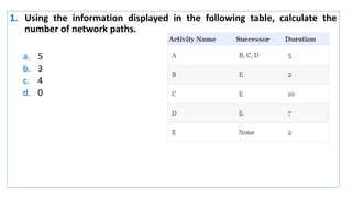 1. Using the information displayed in the following table, calculate the
number of network paths.
a. 5
b. 3
c. 4
d. 0
 
