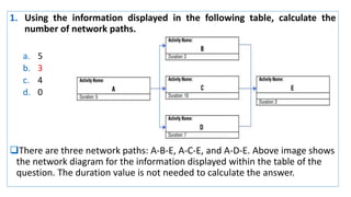 1. Using the information displayed in the following table, calculate the
number of network paths.
a. 5
b. 3
c. 4
d. 0
There are three network paths: A-B-E, A-C-E, and A-D-E. Above image shows
the network diagram for the information displayed within the table of the
question. The duration value is not needed to calculate the answer.
 