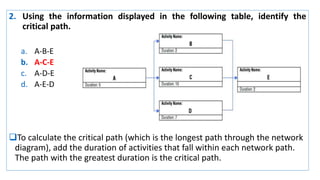 2. Using the information displayed in the following table, identify the
critical path.
a. A-B-E
b. A-C-E
c. A-D-E
d. A-E-D
To calculate the critical path (which is the longest path through the network
diagram), add the duration of activities that fall within each network path.
The path with the greatest duration is the critical path.
 