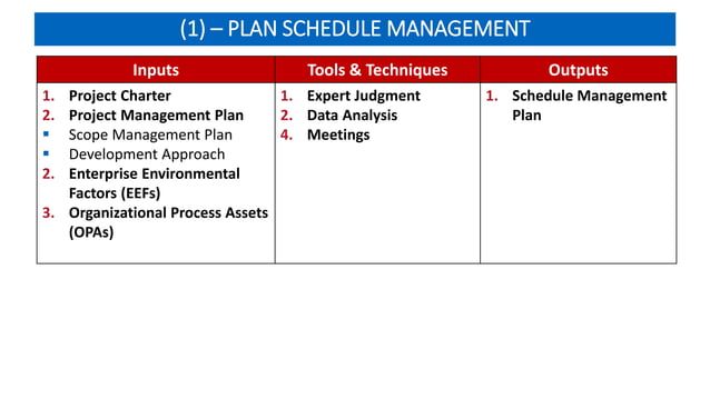 06- PROJECT SCHEDULE MANAGEMENT (PMBOK Ch - 06).pptx