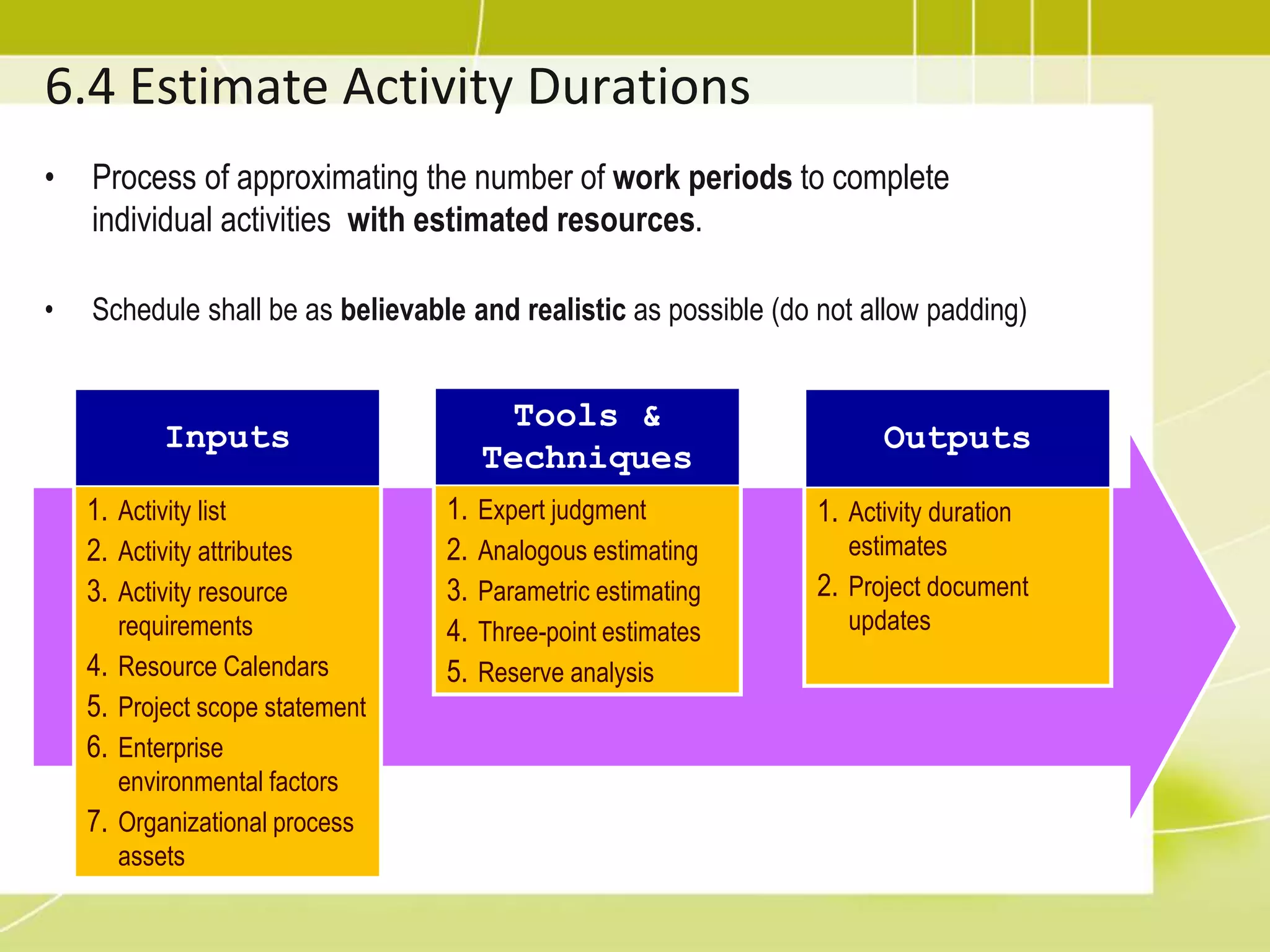 6.4 Estimate Activity Durations
• Process of approximating the number of work periods to complete
individual activities with estimated resources.
• Schedule shall be as believable and realistic as possible (do not allow padding)
Inputs
1. Activity list
2. Activity attributes
3. Activity resource
requirements
4. Resource Calendars
5. Project scope statement
6. Enterprise
environmental factors
7. Organizational process
assets
Tools &
Techniques
1. Expert judgment
2. Analogous estimating
3. Parametric estimating
4. Three-point estimates
5. Reserve analysis
Outputs
1. Activity duration
estimates
2. Project document
updates
 