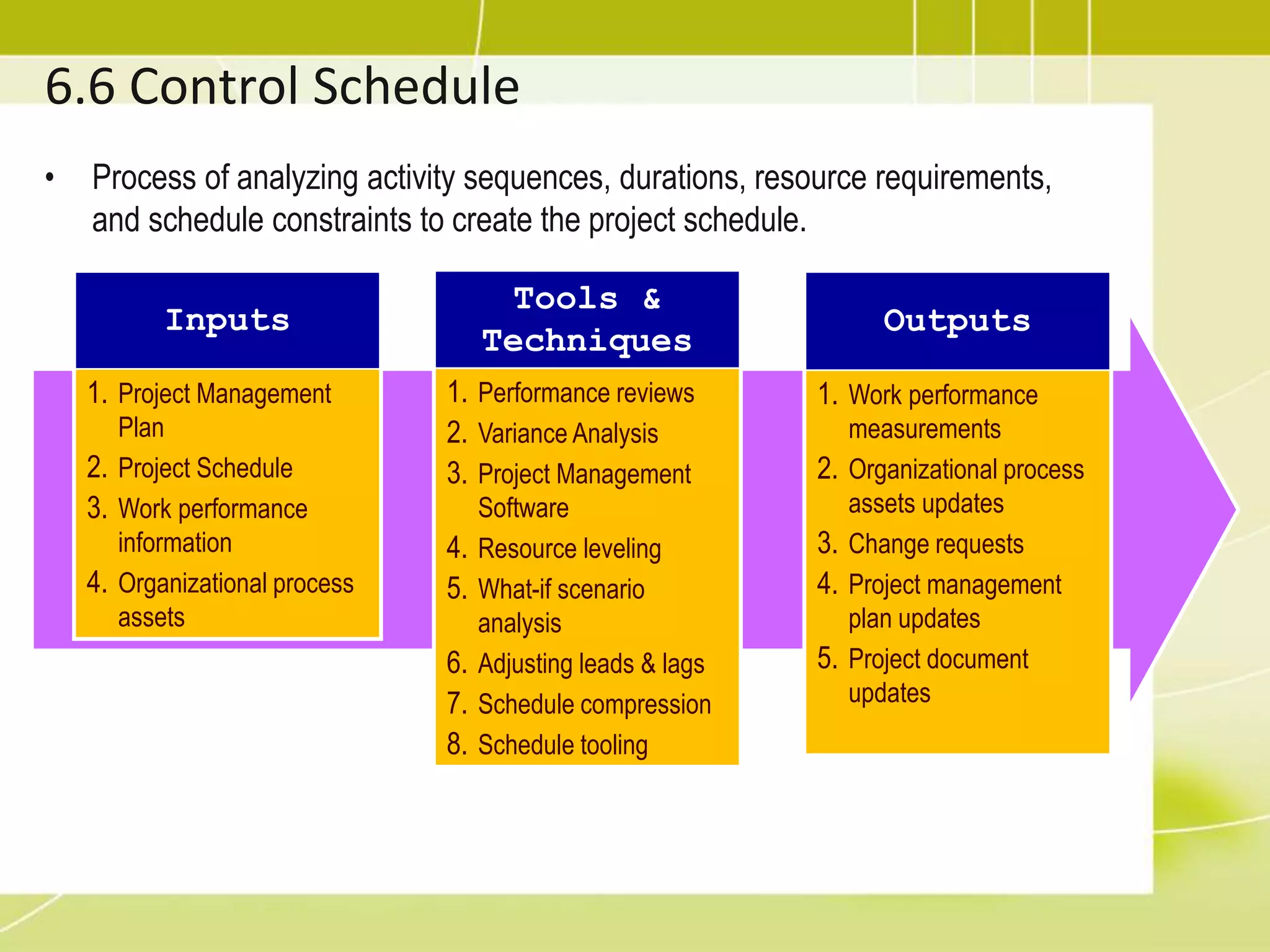 6.6 Control Schedule
• Process of analyzing activity sequences, durations, resource requirements,
and schedule constraints to create the project schedule.
Inputs
1. Project Management
Plan
2. Project Schedule
3. Work performance
information
4. Organizational process
assets
Tools &
Techniques
1. Performance reviews
2. Variance Analysis
3. Project Management
Software
4. Resource leveling
5. What-if scenario
analysis
6. Adjusting leads & lags
7. Schedule compression
8. Schedule tooling
Outputs
1. Work performance
measurements
2. Organizational process
assets updates
3. Change requests
4. Project management
plan updates
5. Project document
updates
 