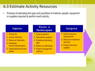 6.3 Estimate Activity Resources
• Process of estimating the type and quantities of material, people, equipment
or supplies required to perform each activity.
Inputs
1. Activity list
2. Activity attributes
3. Resource Calendars
4. Enterprise
environmental factors
5. Organizational process
assets
Tools &
Techniques
1. Expert judgment
2. Alternatives analysis
3. Published estimating
data
4. Bottom-up estimating
5. Project management
software
Outputs
1. Activity resource
requirements
2. Resource breakdown
structure
3. Project document
updates
 