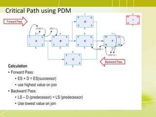 Critical Path using PDM
Calculation
• Forward Pass:
• ES + D = ES(successor)
• use highest value on join
• Backward Pass:
• LS – D (predecessor) = LS (predecessor)
• Use lowest value on join
Forward Pass
Backward Pass
 