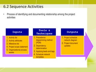 6.2 Sequence Activities
• Process of identifying and documenting relationship among the project
activities
Inputs
1. Activity list
2. Activity attributes
3. Milestone list
4. Project scope statement
5. Organizational process
assets
Tools &
Techniques
1. Precedence
diagramming method
(PDM)
2. Dependency
determination
3. Applying leads and lags
4. Schedule network
templates
Outputs
1. Project schedule
network diagram
2. Project document
updates
 