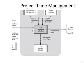 Project Time Management
11
 