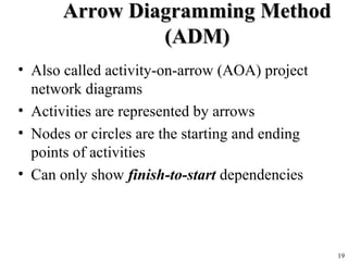 19
Arrow Diagramming MethodArrow Diagramming Method
(ADM)(ADM)
• Also called activity-on-arrow (AOA) project
network diagrams
• Activities are represented by arrows
• Nodes or circles are the starting and ending
points of activities
• Can only show finish-to-start dependencies
 