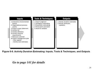 28
Go to page 141 for details
 