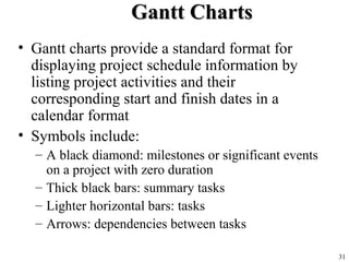 31
Gantt ChartsGantt Charts
• Gantt charts provide a standard format for
displaying project schedule information by
listing project activities and their
corresponding start and finish dates in a
calendar format
• Symbols include:
– A black diamond: milestones or significant events
on a project with zero duration
– Thick black bars: summary tasks
– Lighter horizontal bars: tasks
– Arrows: dependencies between tasks
 