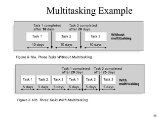 46
Multitasking Example
 