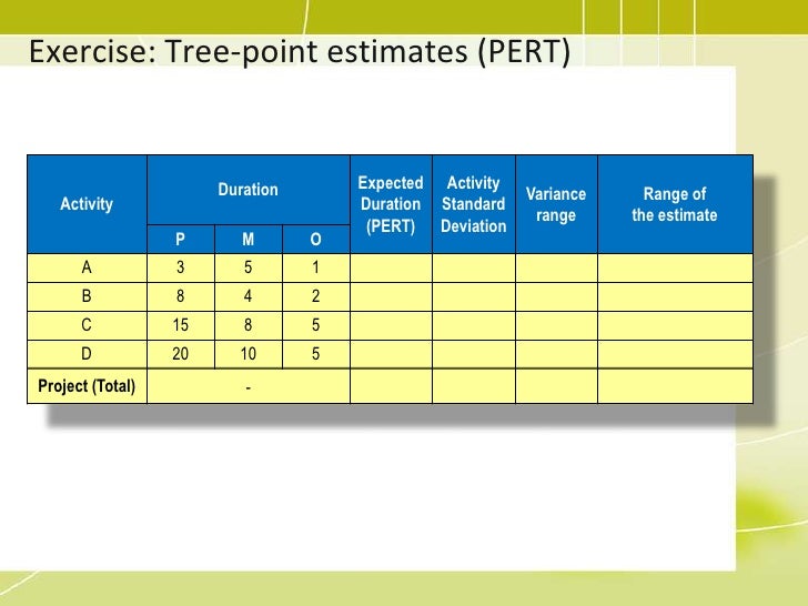 pmp training 06 project time management2