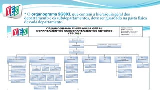 * O organograma 9G003, que contém a hierarquia geral dos
departamento e os subdepartamentos, deve ser guardado na pasta física
de cada departamento.
 