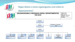 Assist.
-
Segue abaixo o nosso organograma com todos os
departamentos:
 