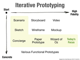 Iterative Prototyping
 Start
                                                                           High
                                                                          Fidelity

           Scenario     Storyboard       Video


            Sketch       Wireframe      Mockup


                           Paper       Wizard of                  Today’s
           Concierge
                         Prototype        Oz                       Focus


                 Various Functional Prototypes
Concrete
                                                 Adapted from Scott Klemmer (CS147, Fall 2010)
 