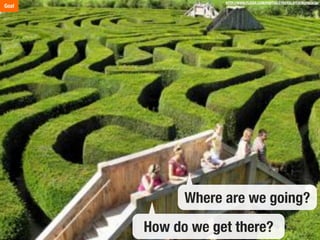 HTTP://WWW.FLICKR.COM/PHOTOS/CYBERSLAYER/952953634/
Goal




             Where are we going?
       How do we get there?
 