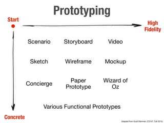 Prototyping
 Start
                                                                           High
                                                                          Fidelity

           Scenario      Storyboard      Video


            Sketch       Wireframe      Mockup


                           Paper       Wizard of
           Concierge
                         Prototype        Oz


                 Various Functional Prototypes
Concrete
                                                 Adapted from Scott Klemmer (CS147, Fall 2010)
 