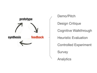 Demo/Pitch
       prototype
                          Design Critique

                          Cognitive Walkthrough
synthesis      feedback   Heuristic Evaluation

                          Controlled Experiment

                          Survey

                          Analytics
 