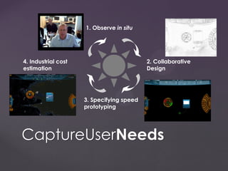CaptureUserNeeds
2. Collaborative
Design
3. Specifying speed
prototyping
4. Industrial cost
estimation
1. Observe in situ
 
