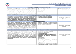 Institución Educativa Guadalupano La Salle
Unidos lograremos la Meta Propuesta
7
Desarrollo de habilidades ocupacionales para la vida
Espacio de acompañamiento, a través del cual desarrollamos y
reforzamos habilidades y destrezas para la vida cotidiana, a través de
tareas y actividades que les permitan mejorar el desarrollo y desempeño
mental, social, emocional y físico, promover el autocuidado, la
socialización y la independencia en los entornos familiares, sociales y
escolares en los que habitan normalmente.
 Encuentros de pastoral
 Talleres del buen vivir
 Semilleros
Coordinación de pastoral y de
convivencia
PAI-R: Plan de atención integral (Refuerzos académicos)
Es un espacio Institucional para todos los estudiantes que muestras
dificultades en las diferentes áreas de aprendizaje. Solicitado por los
padres y estudiantes y/o sugerido por los docentes, asisten a asesorías
o tutorías para reforzar los temas vistos en clase, que no han sido
asimilados adecuadamente en el desarrollo normal de las asignaturas.
 Refuerzos académicos semanales.
 Tutorías individuales y/o grupales. Coordinación académica y
Docentes
Semilleros Institucionales
Es un espacio Institucional que busca Promover en Nuestros
Estudiantes el buen uso y aprovechamiento del tiempo libre a través de
actividades elegidas por ellos mismos, que les permitan el acercamiento
a espacios culturales, recreativos, deportivos, tecnológicos, científicos
y artísticos en pro de su formación integral, de tal manera que
incorporen sus ideas, valores y su propio dinamismo interno al proceso
de desarrollo personal, familiar y de la Nación.
 Talleres - actividades culturales, recreativos,
deportivos, tecnológicas, científicas y artísticas
de libre elección y participación:
Coordinación académica y
Docentes
Programa de Atención temprana en la primera infancia
Es un programa de intervención, cuyas actuaciones están dirigidas a la
población en edad preescolar, que tiene como objetivo realizar
precozmente una detección y diagnóstico en función del nivel de
maduración alcanzado por los niños en las distintas áreas: Motora,
Cognitiva, del Lenguaje y de Autonomía Personal. De esta manera se
crean las actuaciones necesarias para acompañar, eliminar o reducir
las consecuencias negativas de los trastornos o disfunciones que se
han detectado.
 Semillero de estimulación temprana.
 Semillero de danza infantil.
 Pruebas diagnósticas.
 Actividades de prevención y sensibilización
 Actividades de detección, diagnóstico y
remisión.
 Atención InSitu
 Diario de campo.
 Observación participativa: Identificando
situaciones. ¿Cómo veo a mi hijo?
 Capacitaciones:
 Desarrollo infantil y la detección de patologías.
 Habilidades para trabajar en casa y en colegio.
Coordinación académica y
Docentes
 