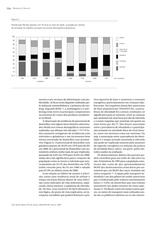 704    Mendonça CP, Anjos LA




      Figura 3

      Distribuição (%) das pessoas com 10 anos ou mais de idade, ocupadas por setores
      de atividade do trabalho principal nos Censos Demográficos Brasileiros.



      100
                                                                                                                              outras
       90
                                                                                                                              sociais
       80

       70
                                                                                                                              agricultura
                                                                                                                              + extração
       60
                                                                                                                              indústria
       50

       40
                                                                                                                              comércio
       30
                                                                                                                              serviços
       20

       10

      % 0
                 1960            1970              1980         1991     1960      1970            1980       1991     ano censitário
                                        mulheres                                          homens




                                          mentos e por serviços de alimentação com pu-              tica esportiva de lazer e aumentar o consumo
                                          blicidade, só ficou atrás daqueles utilizados pe-         energético, particularmente em crianças/ado-
                                          la indústria automobilística, a primeira do ran-          lescentes. Em inquérito domiciliar americano
                                          king. Segundo Belik 13, a embalagem e o mar-              de base populacional (NHANES III), a preva-
                                          keting estão entre os principais componentes              lência de obesidade foi a menor; entretanto, só
                                          na estrutura de custos dos produtos atualmen-             significativa para as meninas, entre as crianças
                                          te no Brasil.                                             que assistiam até uma hora por dia de televisão
                                              A observação da tendência do percentual de            e a maior naquelas que assistiam até quatro ou
                                          domicílios com alguns bens duráveis seleciona-            mais horas por dia 40. Não houve associação
                                          dos obtida nos censos demográficos nacionais              entre a prevalência de obesidade e a participa-
                                          realizados nas últimas três décadas 17,18,37,38 in-       ção semanal em atividade física de nível inten-
                                          dica aumento vertiginoso de residências com               so, tanto em meninos como em meninas. Ou
                                          televisões e geladeiras e um incremento bem               seja, a associação entre a prevalência de obesi-
                                          menos acentuado de domicílios com automó-                 dade e o tempo sentado assistindo à televisão
                                          veis (Figura 4). O percentual de domicílios com           não pode ser explicada somente pelo aumento
                                          geladeira passou de 26,0% em 1970 para 83,0%              da ingestão energética ou redução da prática
                                          em 2000. Já o percentual de domicílios com au-            de atividade física, talvez, em parte, pelos mé-
                                          tomóveis embora tenha mais do que triplicado,             todos usados na avaliação.
                                          passando de 9,0% em 1970 para 32,0% em 2000,                  Os deslocamentos diários das pessoas po-
                                          ainda não é tão significativo para o conjunto da          dem contribuir para um estilo de vida ativo ou
                                          população como se tornou a televisão que esta-            não. Estimativas de 1995 para a população ame-
                                          va presente em 24,1% dos domicílios em 1970,              ricana dão conta de que aproximadamente
                                          tendo crescido para 56,1% em 1980 e saltado               90,0% dos deslocamentos eram feitos por au-
                                          para 87,0% no último censo de 2000.                       tomóvel que, em 68,0% dos casos, incluíam um
                                              Com relação ao hábito de assistir à televi-           único ocupante 41. A opção pelo transporte in-
                                          são, existe uma tendência atual de utilizar o             dividual é um dos pilares do sonho americano
                                          tempo em horas diárias diante de uma televi-              que é evidenciado pelo número extremamente
                                          são como indicador de vida sedentária, expli-             baixo (Х 5,0%) de domicílios que não tinham
                                          cando, dessa maneira, a epidemia da obesida-              automóveis nos dados recentes do censo ame-
                                          de. De fato, essa variável é de fácil obtenção e          ricano 42. No Brasil, como em muitos outros paí-
                                          tem lógica, do ponto de vista explicativo, ao in-         ses, os meios de transporte mais utilizados ain-
                                          corporar um hábito que poderá diminuir a prá-             da são os públicos/coletivos ou os não motori-



      Cad. Saúde Pública, Rio de Janeiro, 20(3):698-709, mai-jun, 2004
 