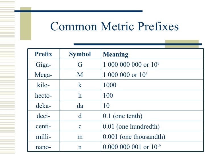 06 Ps300 Making Measurements Using The Metric System Notes Ke
