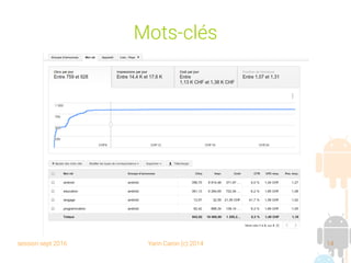 session sept 2016 Yann Caron (c) 2014 14
Mots-clés
 